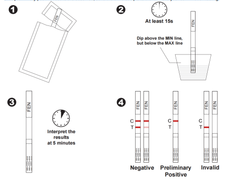 Accurate Rapid Fentanyl Test Strip (Urine) Instructions For Use